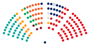 14th Seimas.svg