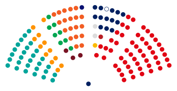 14th Seimas