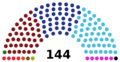 Conseil de la nation Algérie 2016