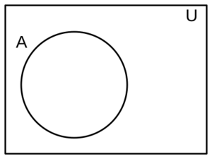 Archivo:Diagrama de Venn 02