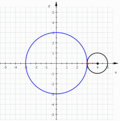 La curva roja es una epicicloide trazada a medida que el pequeño círculo (radio r = 1) gira sobre la circunferencia de un círculo mayor (radio R = 3).