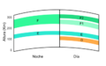 Ionosphere Layers es