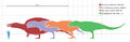 Largesttheropods