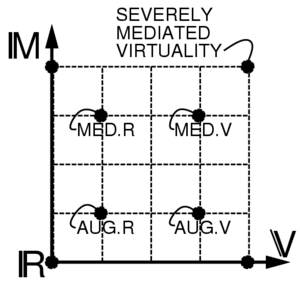 Archivo:Mediated reality continuum 2d