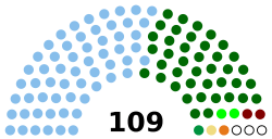 Nigeria 9th Senate.svg