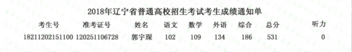 Archivo:Score stripe of gaokao in liaoning