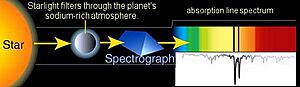 Archivo:Sodium in atmosphere of exoplanet HD 209458