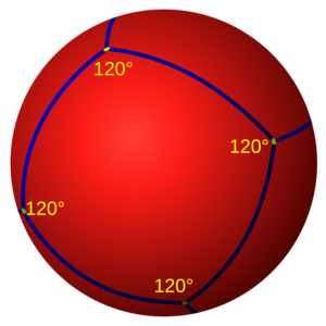 Archivo:Square on sphere
