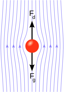 Archivo:Stokes sphere