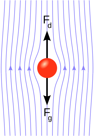 Stokes sphere