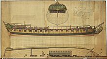 Archivo:Swedish frigate Venus (1783)-schematics