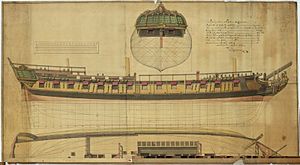 Archivo:Swedish frigate Venus (1783)-schematics