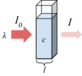 Transmittance