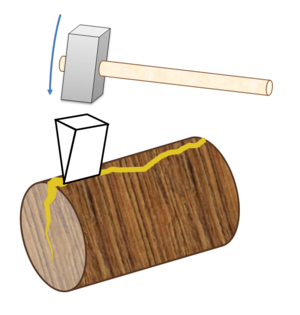 Archivo:Wood splitting wedge