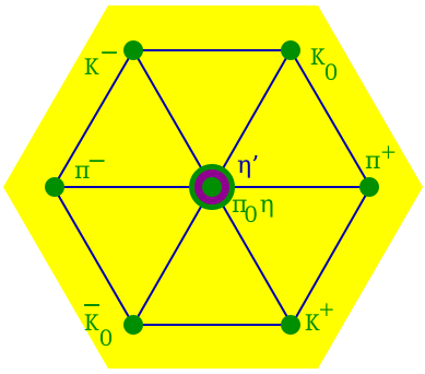 8foldway