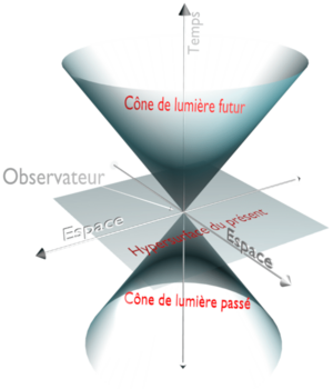 Archivo:Cone de lumière2