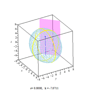 Archivo:Ellipsoid circular sections