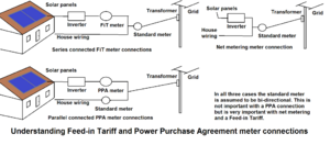 Archivo:Feed-in Tariff meter connections