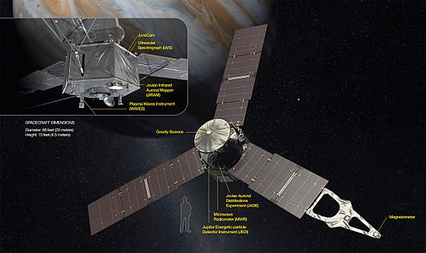 Archivo:Juno spacecraft and its science instruments artist s view