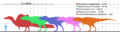 Longest theropods