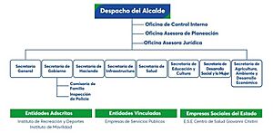 Archivo:Organigrama Alcaldía municipal de El Carmen de Bolívar