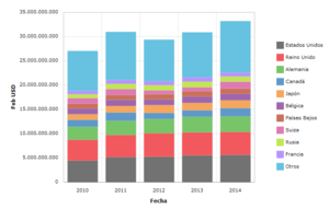 Archivo:Principales importadores mundiales de vino periodo 2010-2014
