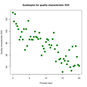 Archivo:Scatter diagram for quality characteristic XXX