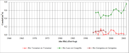 Archivo:Tignamar-laco-cariquima
