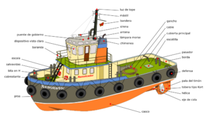 Archivo:Tugboat diagram-es