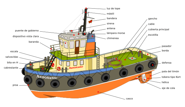 Archivo:Tugboat diagram-es