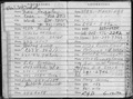 Address Book of Watergate Burglar Bernard Barker, Discovered in a Room at the Watergate Hotel, June 18, 1972 - NARA - 304966