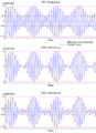 Amplitude Modulated Wave-hm-64