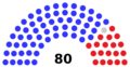 California State Assembly Composition