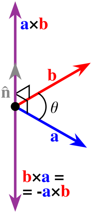 Archivo:Cross product vector
