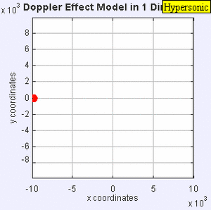 Archivo:Dopplereffectsourcemovingrightatmach5.0