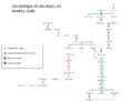 Genealogy of the kings of Israel and Judah-es