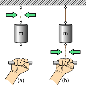 Archivo:Inertial-vs-gravitational-mass-experiment