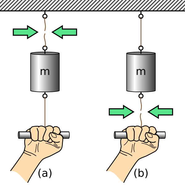 Inertial-vs-gravitational-mass-experiment