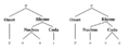 Syllable illustrations 3and4