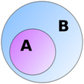 Venn A subset B
