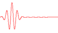 Wave packet (dispersion)