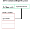 DireccionamientoRegistro