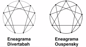 Archivo:Eneagrama aureo Ouspesky