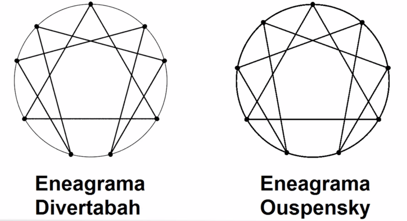 Eneagrama aureo Ouspesky