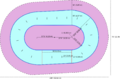 Roller derby track