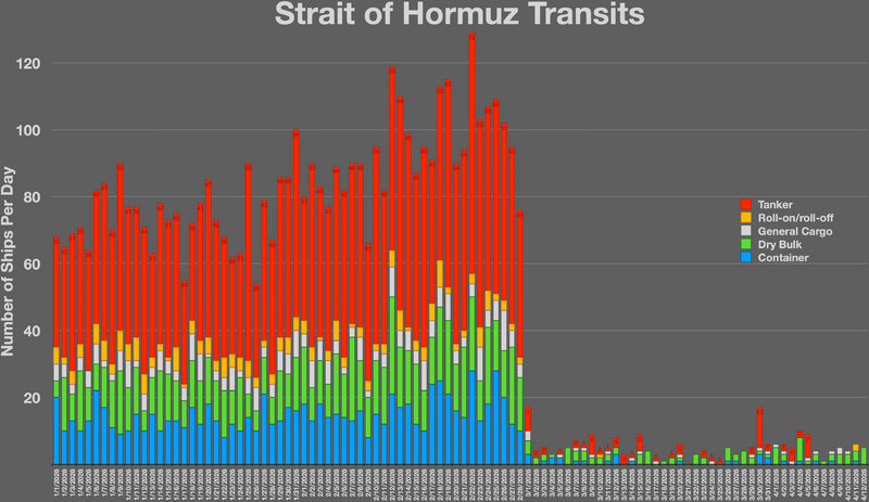 Strait of Hormuz Transits.webp