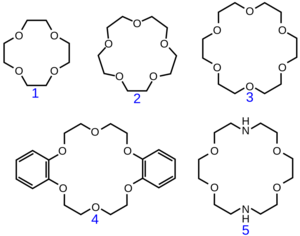 Archivo:Various crown ethers (molecular diagrams)