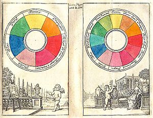 Archivo:Boutet 1708 color circles