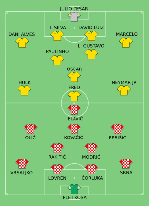 Copa Mundial FIFA 2014 Partido 1 Grupo A Brasil-Croacia.svg