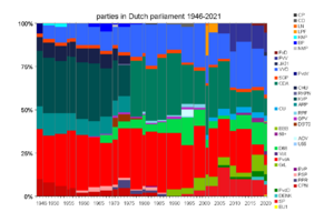Archivo:Dutchparlseats2